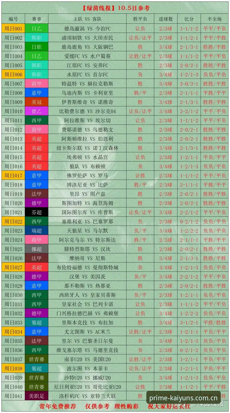 世界杯J组德甲含量爆表，赛事数据背后的名额争夺战全面解析